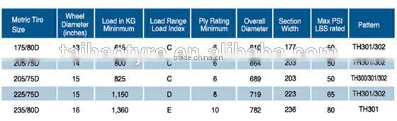 Small trailer tyre China manufacturer tyre 205/75D TH301/302