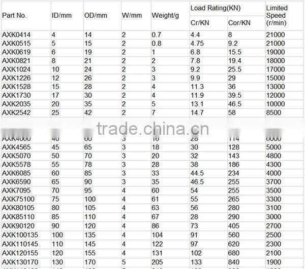 axial bearing AXK1024 axial needle roller and cage assemblies