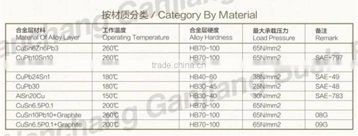 Stainless Steel Sleeve Bushing For Auto Parts