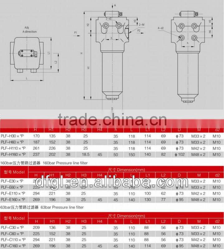 The hydraulic filter element replacing Fleetguard HF-35156