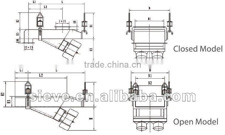 GAOFU Full-closed type motor vibratory feeder