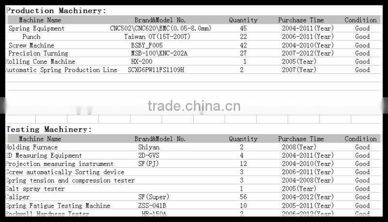 The Torsion springs with 0.08mm to 4.0mm wire diameter is used in computer and electrical appliances,SUS301 and steel