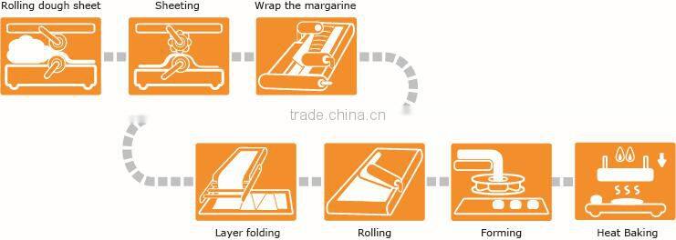 Anko Big Scale Mixing Extrusion Frozen Parotha Making Machine