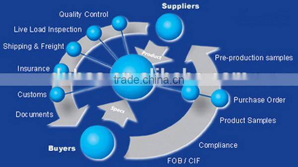 Yiwu Import Export Agents Wanted with More Years Experience,Souring/Purchasing/Buying Agent