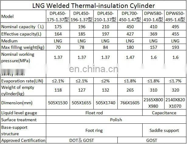 SEFIC Brand Cryogenic Cylinder Dura Cylinder with Pressure Control Regulator
