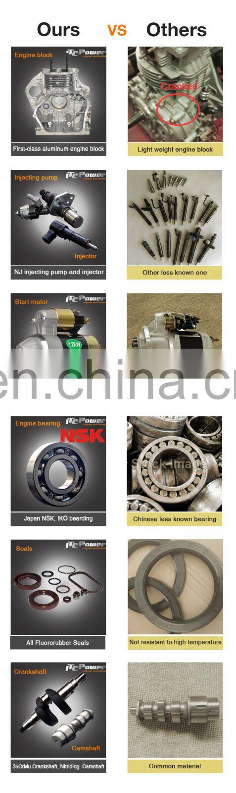 Air-cooled 4 Stroke single cylinder diesel engine