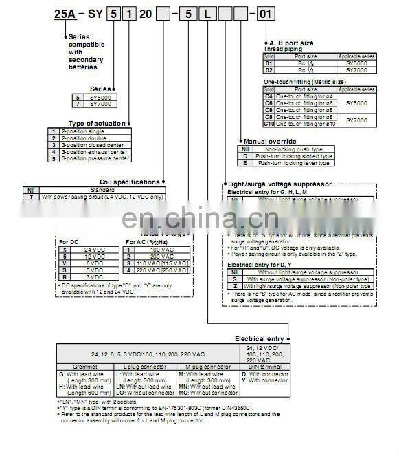 SMC Solenoid valve SY5220-5DZD-01
