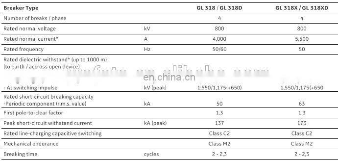 GL318D 800kV Alstom High Voltage Circuit Breaker Alstom SF6 Circuit Breaker