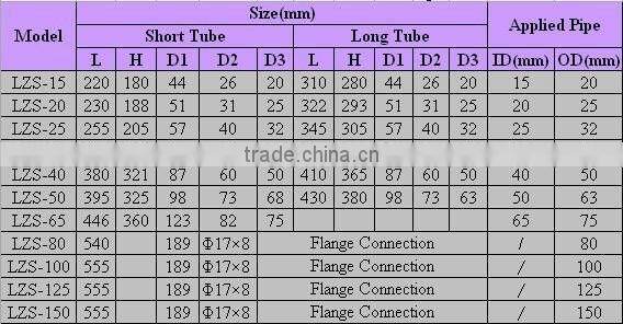 2014-Rotameter Flow Meter - Long Tube