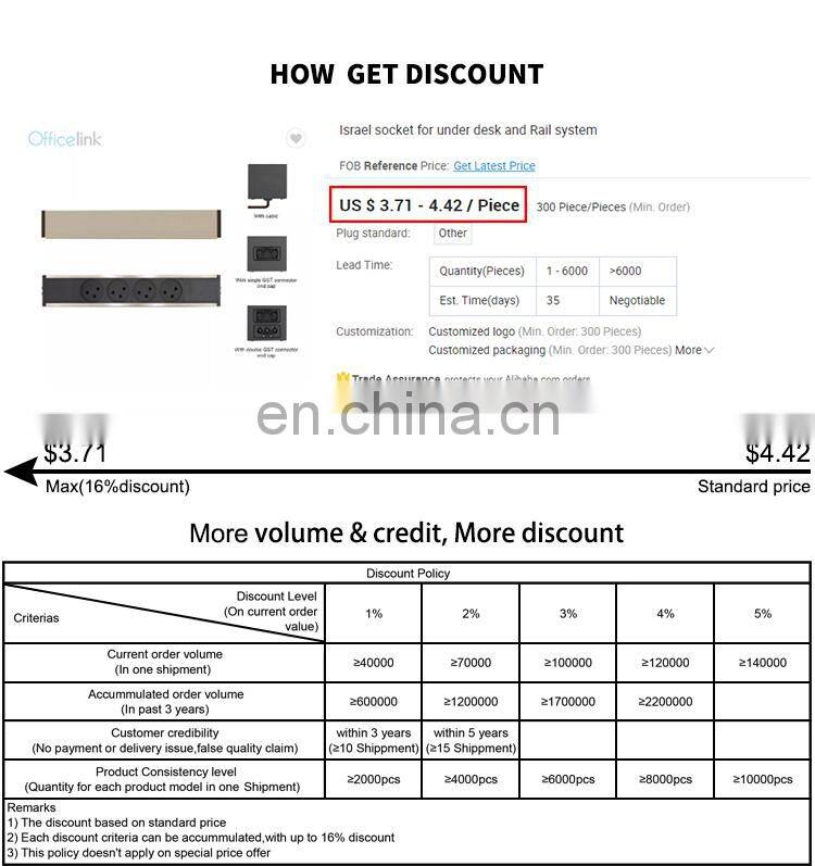 Israel socket for under desk and Rail system