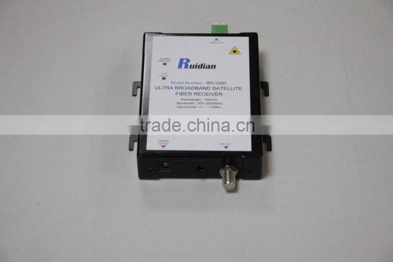 mini FTTH satellite optical receiver build in CWDM