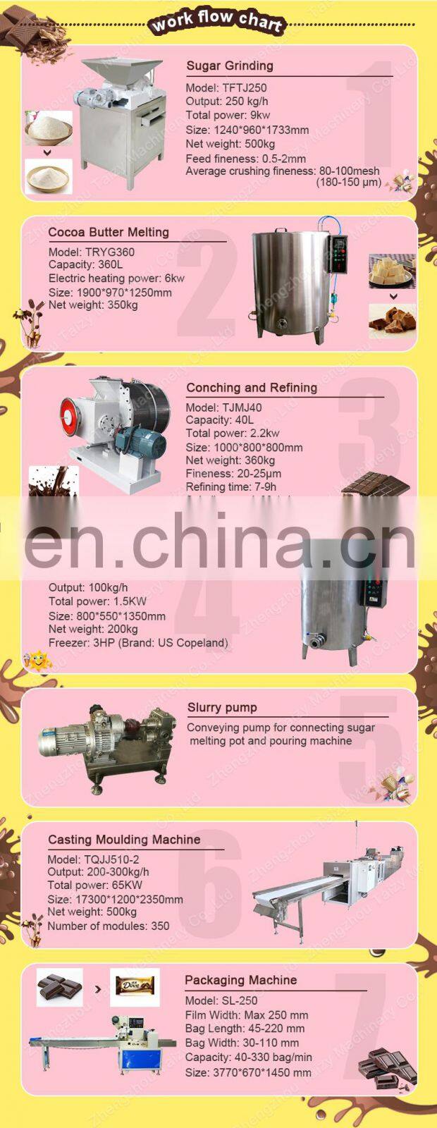 automatic snickers chocolate protein cereal bar production line