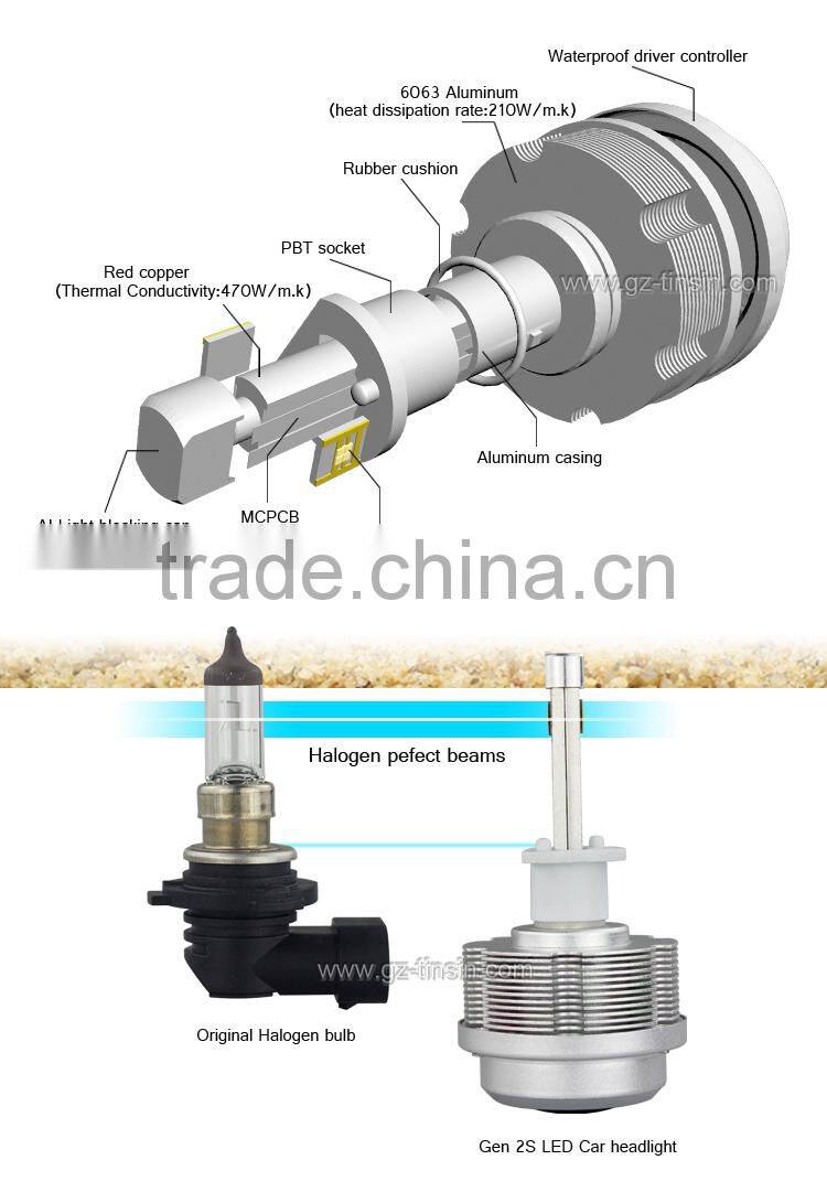 Long life car light 30W 3600lumens H1 LED car headlight