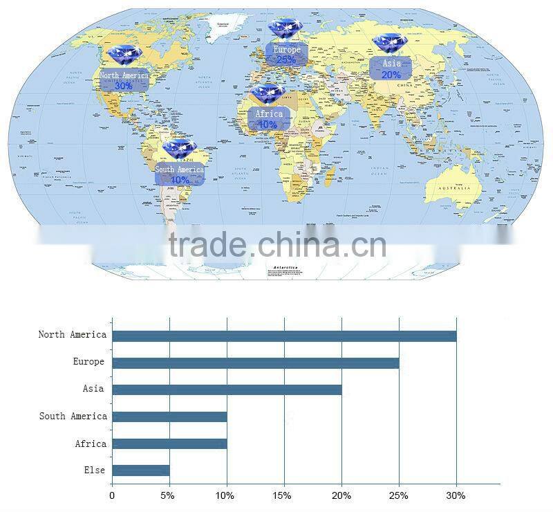 Best Offer Nonpolar Canbus LED Lamp Bulb T20 7440/7443 5050 27SMD 12V Led Lamp Bulb