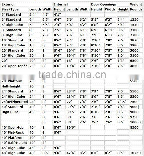 Mini Stainless Steel Container Set