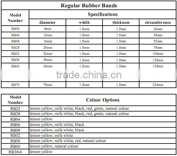 Yellow Round Rubber Band