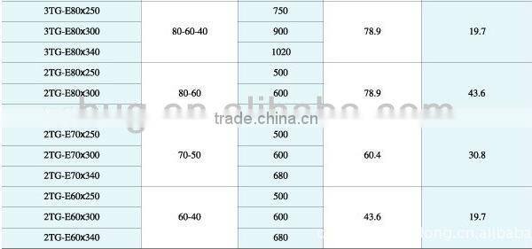Telescopic hydraulic cylinder and hydraulic power unit for dump trailers