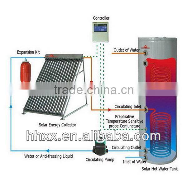 split pressurized heat pipe solar water heater for bathroom