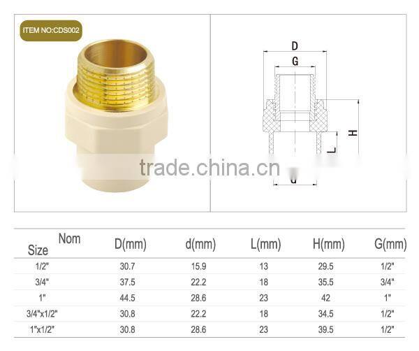 CPVC BRASS THREADED MALE COUPLING( ASTM D2846)