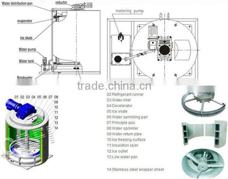 cscpower0.8T~15T/day seawater flake ice making machines