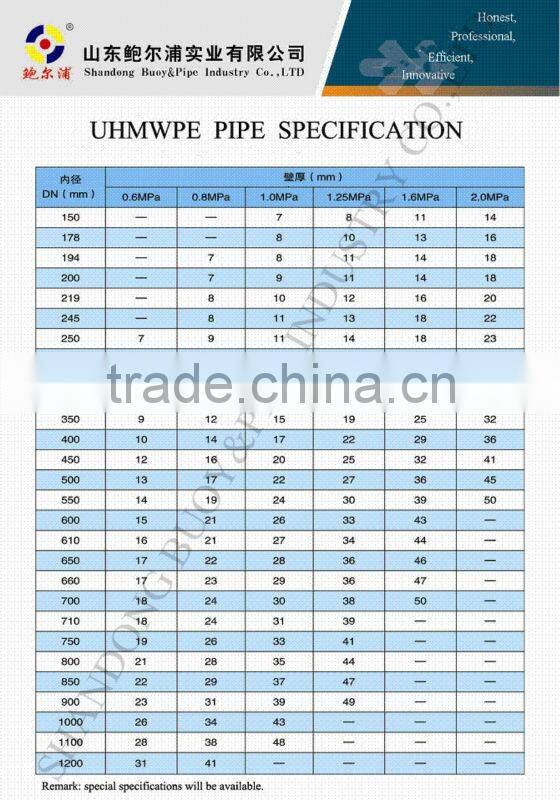 UHMWPE Pipe