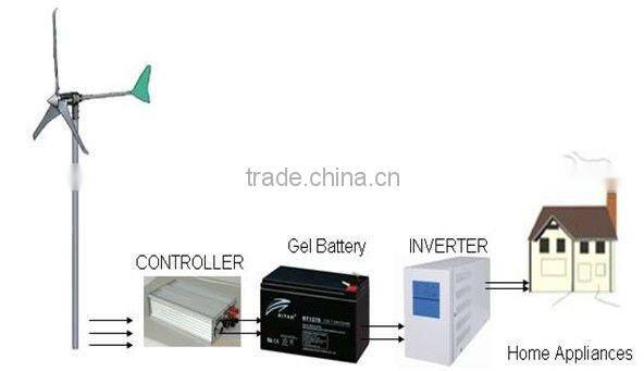 Residential Wind Turbine System