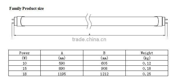 Hot sex tube 2016 18W t8 led tube with CE RoHS certification 3 year warranty