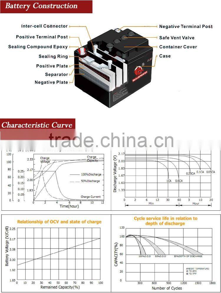 12 years float life renewable energy agm 12 volt deep cycle battery