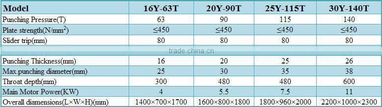 20Y-90T single cylinder hydraulic punching machine