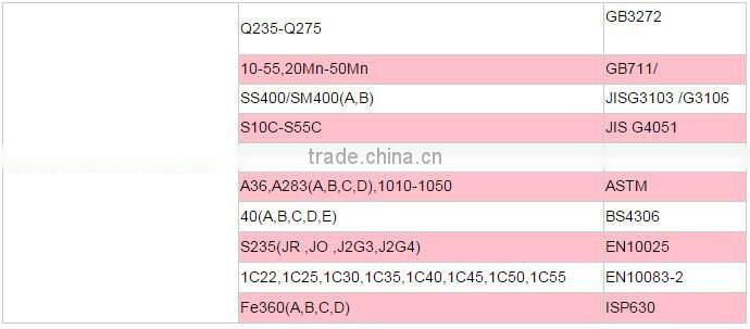 Q235B checkered plate steel grade q235b standard sizes low price mild steel plate