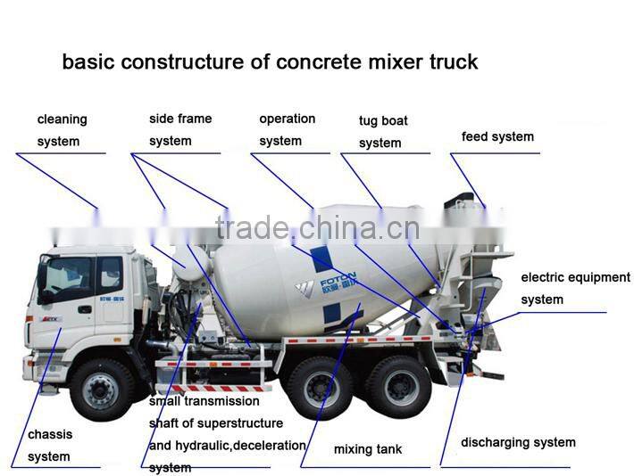 Foton 8 cubic meters concrete mixer truck dimensions