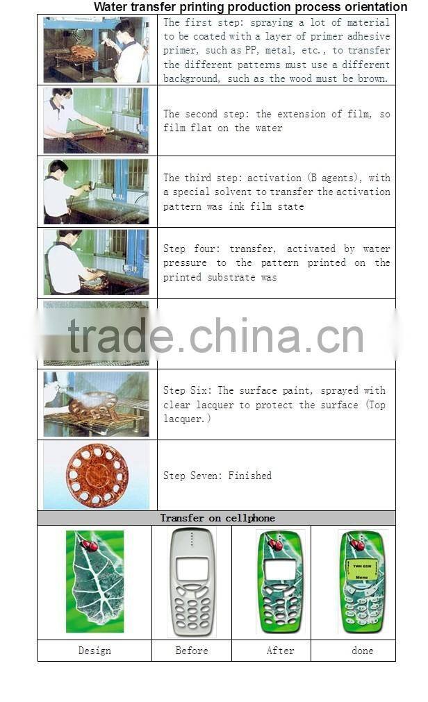 JETYOUNG Hydrographic Film-Plant pattern printing Film-water transfer printing film.