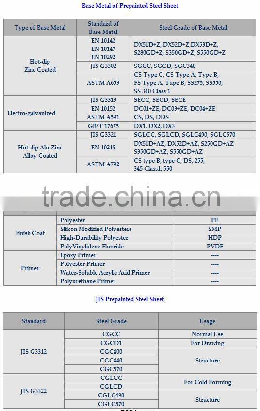 SGCC/SGCH/CGCC/Q195-Q345/DX51D PPGI Metal Sheet from HBIS