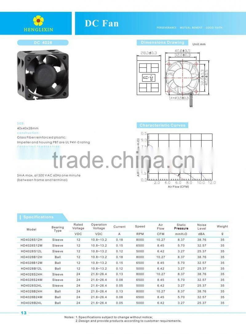 dc 24v 4028mm industrial axial flow fan HD4028B24H