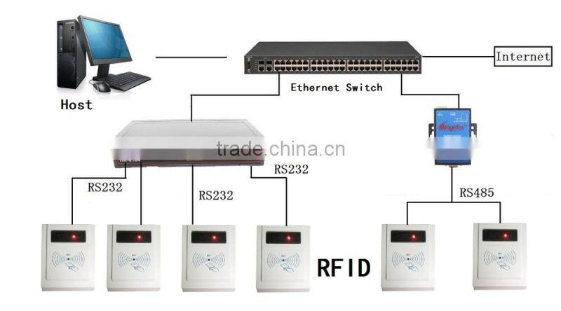 HK-8101D Pro RS422/485/232 to ethernet