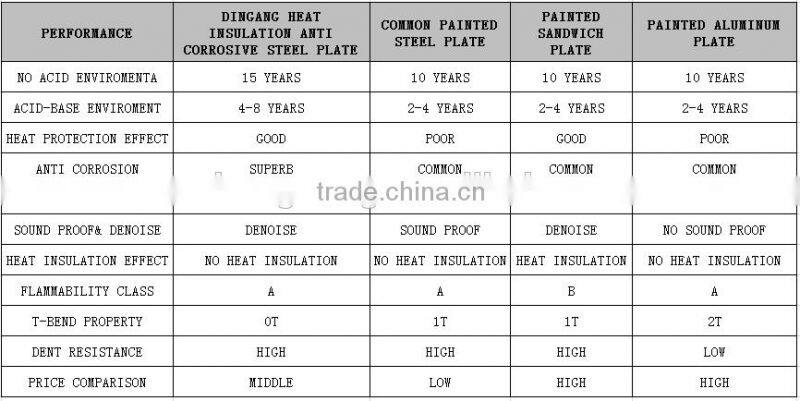 Heat Insulation Alloy Steel Roll