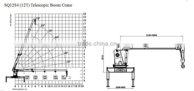 12ton telescopic boom Crane and Accessories,SQ12S4, hydraulic truck mounted crane.