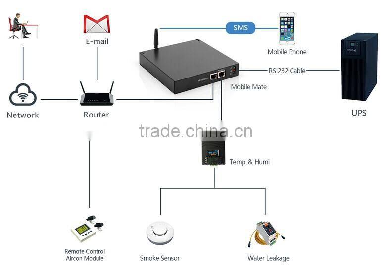 3G Data Logger for Temperature Humidity Data Logger with RS232/RS485