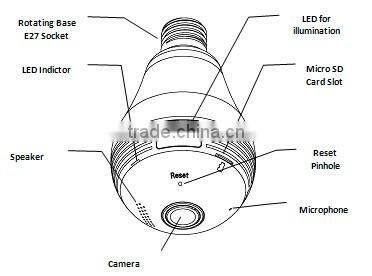 WiFi Fisheye Cloud Smart Bulb 360 degree fisheye lens camera with two-way audio and 128G recording feature