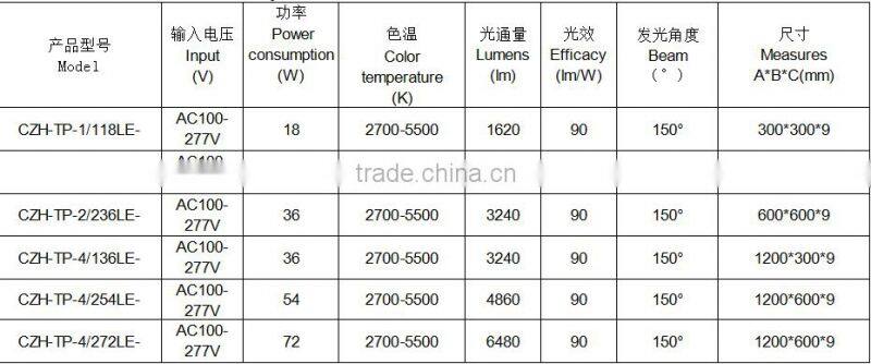 led flat panel wall light 36w led flat panel lighting Ra>80 with 600x1200mm