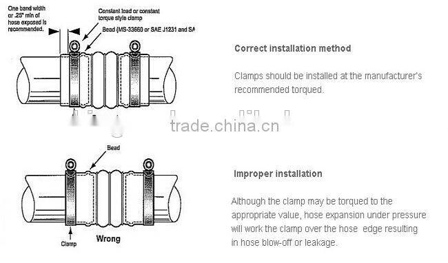 Stable High quality American style cast iron saddle clamp