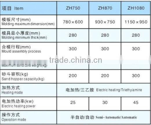 shell core machine,shell core casting machine,automatic shell core machine