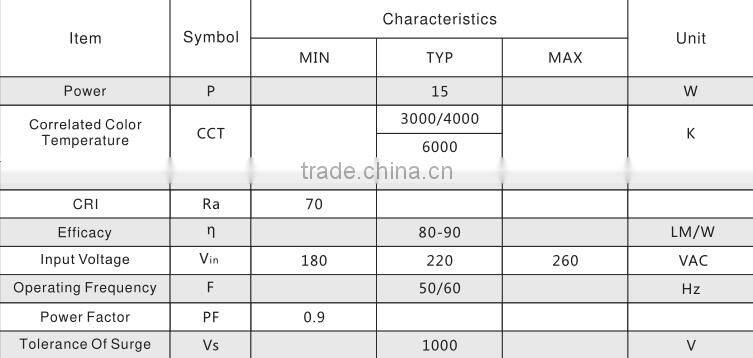 15w T5 T8 ra80 80lumen aluminum long life leading edge ac chip board