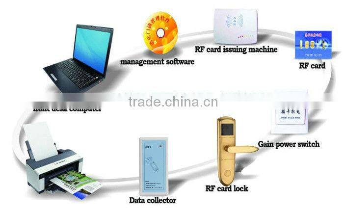 Buy door locks with strong function motor imported PCB