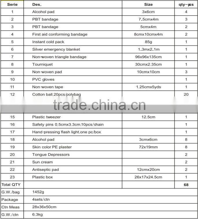 Customized First Aid Kit /Cheap price First Aid Kit