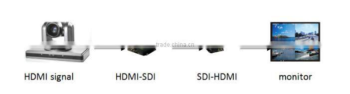 latest technology SDI converter HDMI to SDI converter with 2 port outputs with 1080P