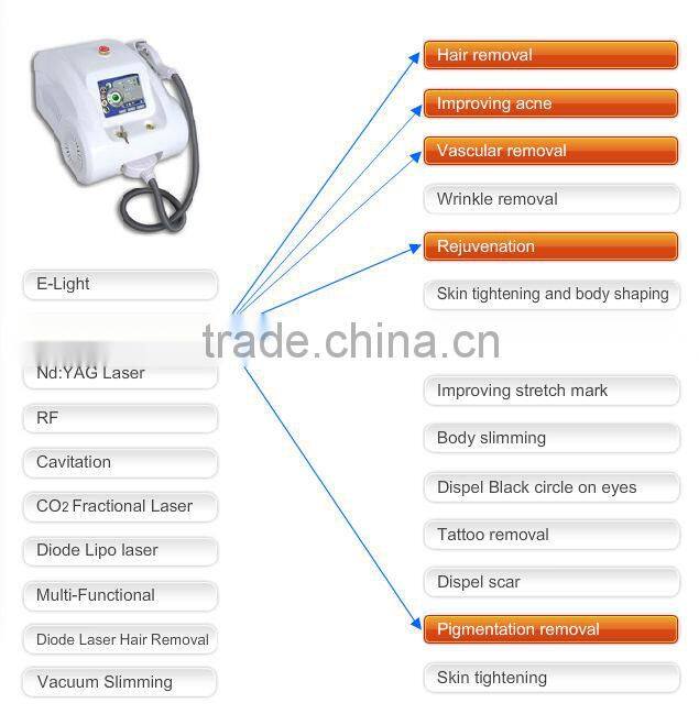 2014 Hot Sale CE approval ipl skin rejuvenation set
