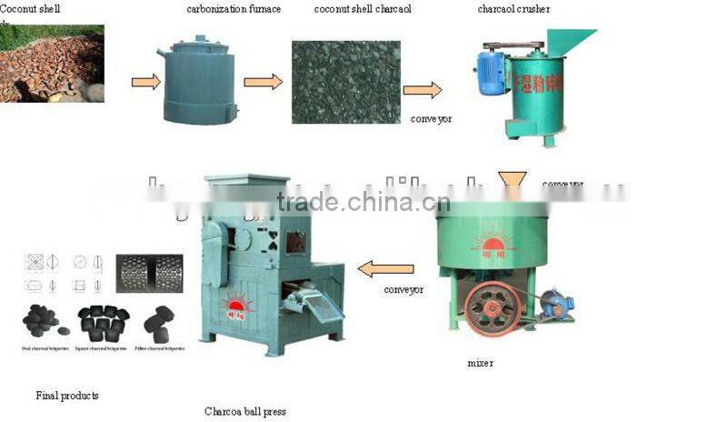 two rollers charcoal ball press