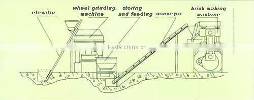 Hot sale in south africa block production line
