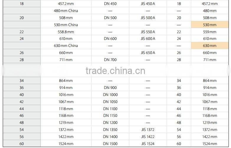 Mining Slurry Pipeline